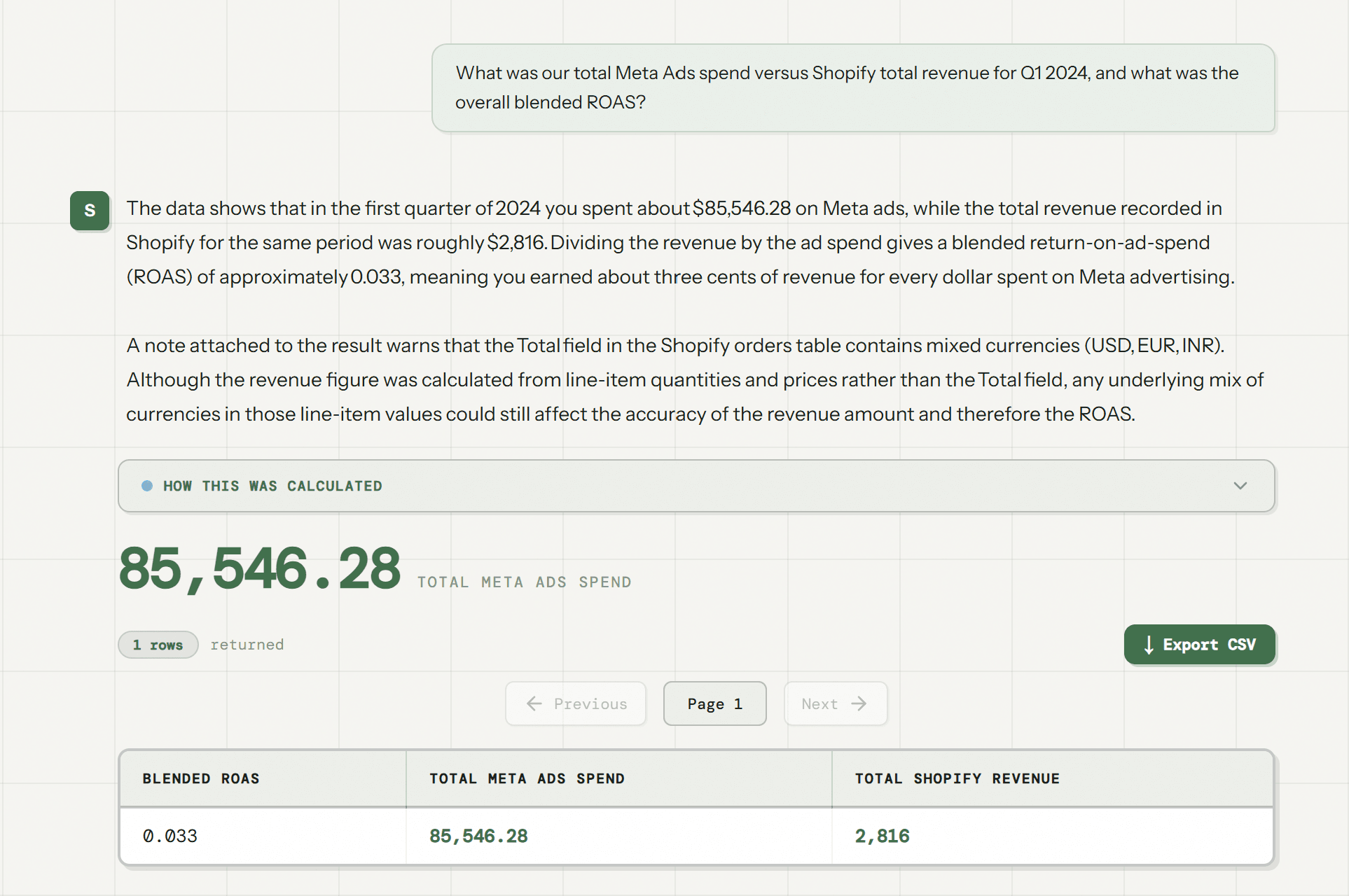 Schematic AI workspace answering Meta Ads spend versus Shopify revenue for Q1 2024 with verified SQL results